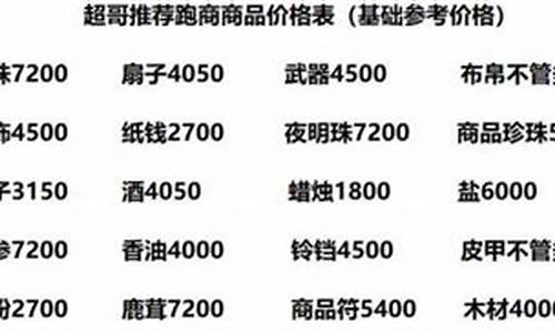 跑商任务怎么做_跑商攻略技巧大全