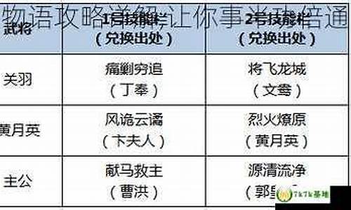 奇迹物语攻略大全_奇迹物语攻略大全图文