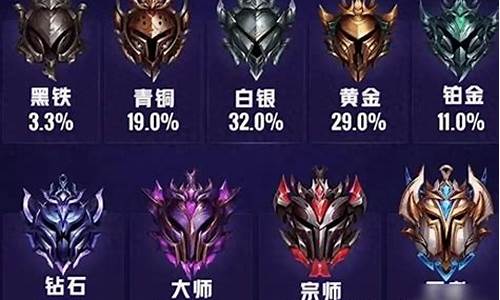 英雄联盟云顶段位级别排列_lol排位段位等级划分